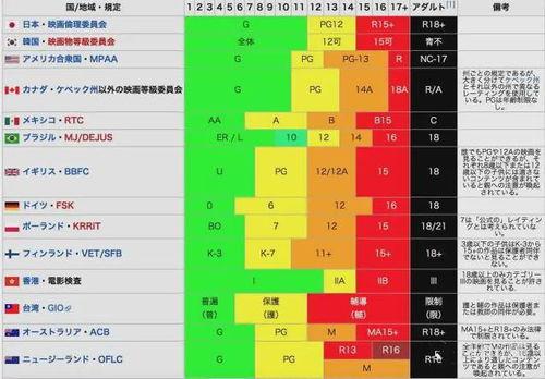 日本电影等级划分,揭秘不同等级背后的文化内涵