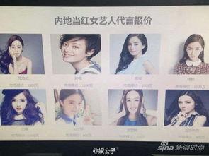国内明星代言费,国内明星代言费排行榜大起底